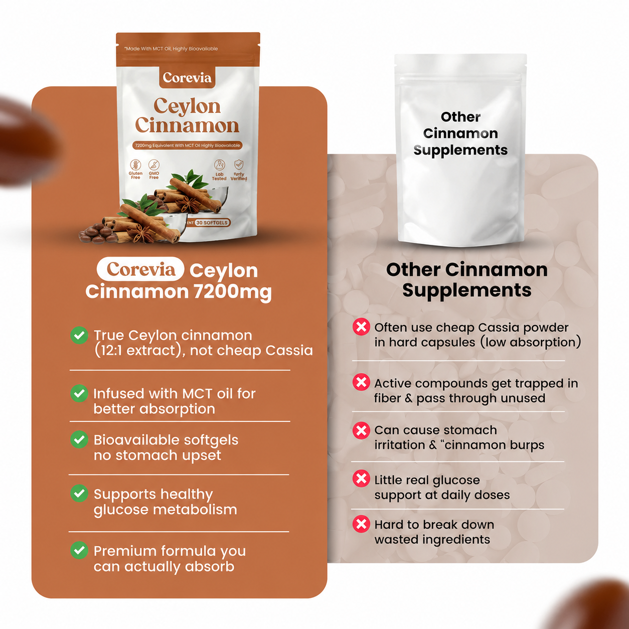 Corevia Ceylon Cinnamon 7200mg equivalent with MCT Oil
