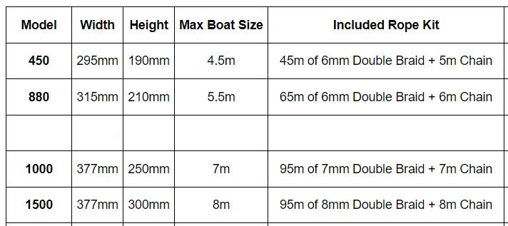 Savwinch 1000-SS Signature Stainless Steel Drum Winch kit - Suits boats up to 7.00m