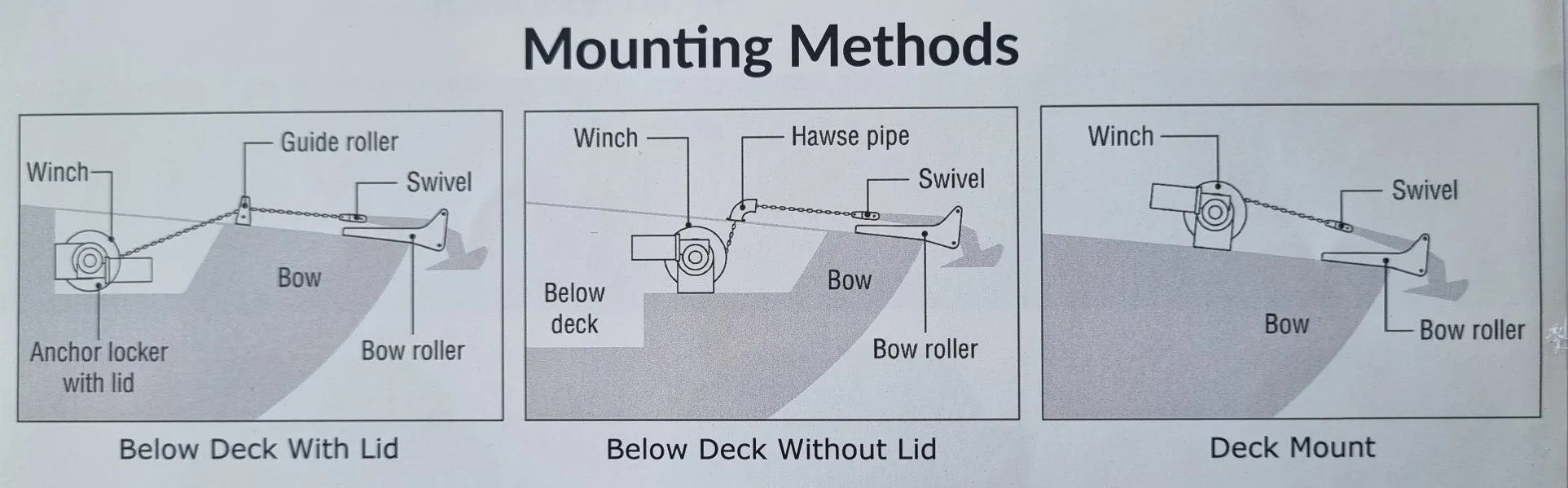 Savwinch 1000-SS Signature Stainless Steel Drum Winch kit - Suits boats up to 7.00m